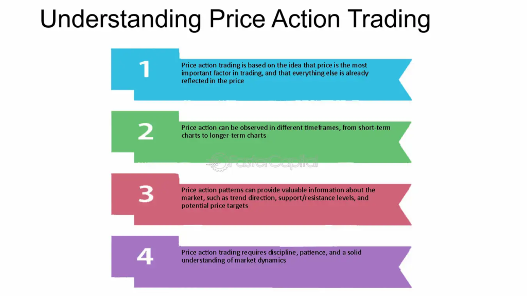 What Is Price Action?