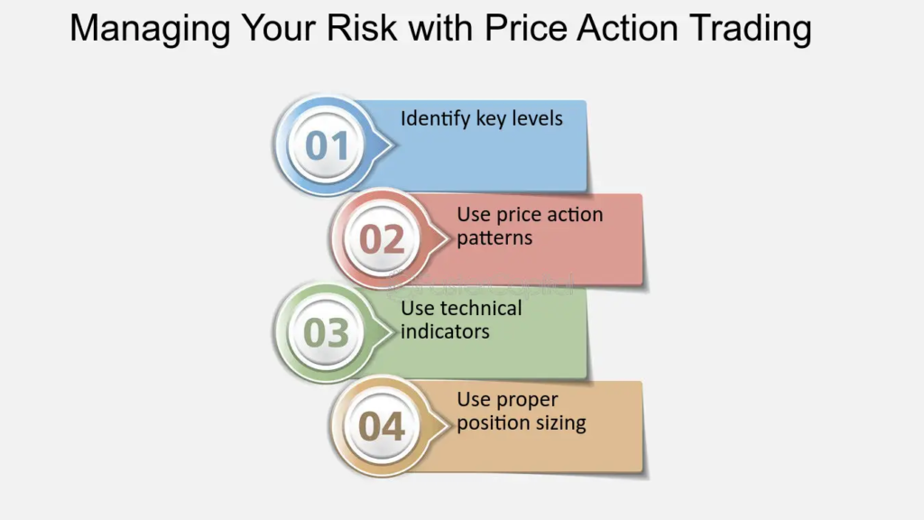 Manage Your Risks When Trading With the Price Action